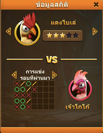 สถิติในการพบกันของไก่